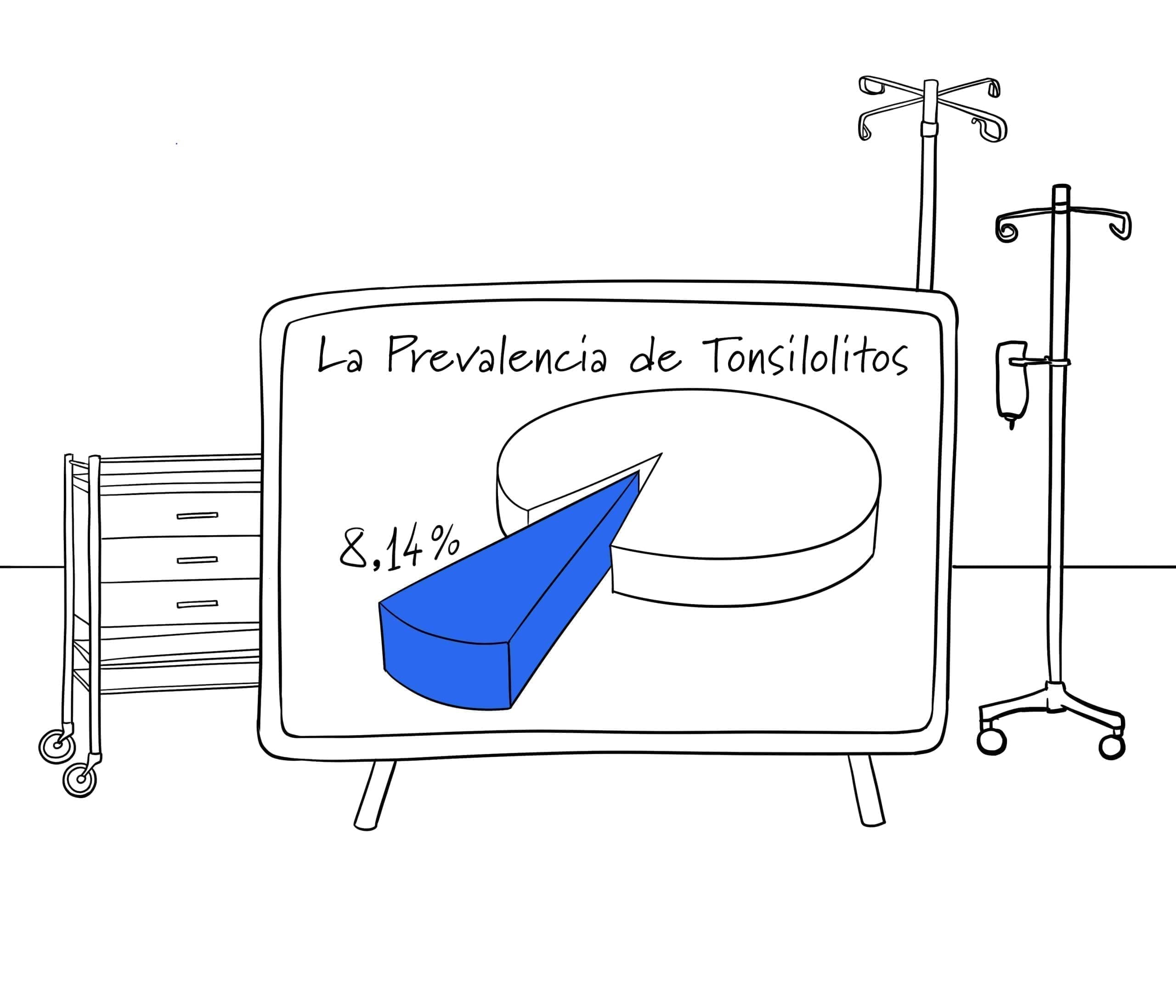 Gráfico Pacientes examinados tonsilolitos