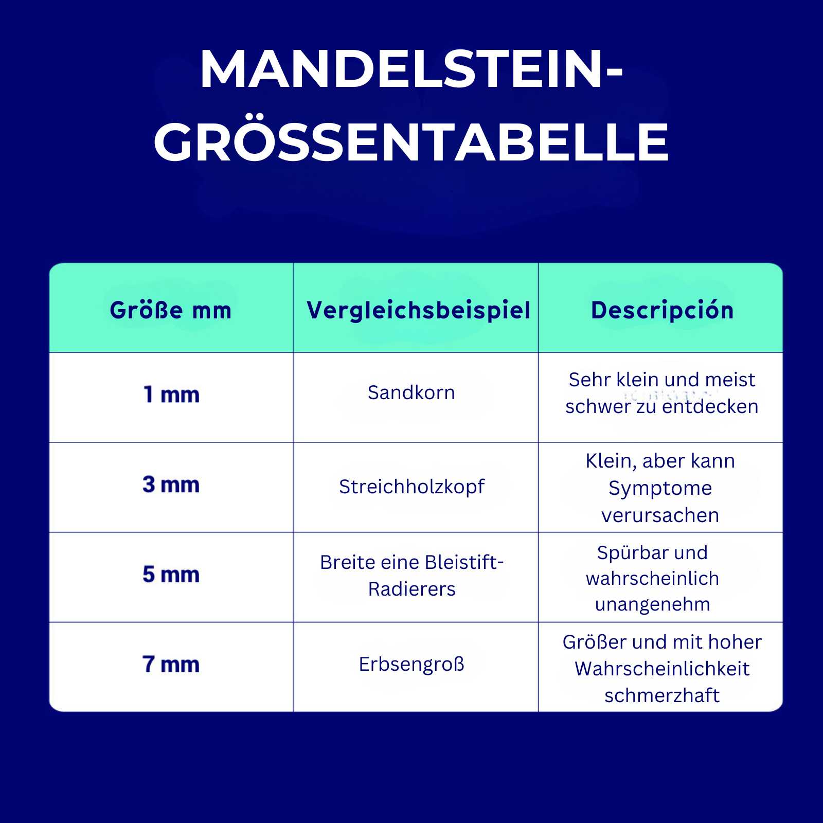 ORAVIX-Tonsil-Stone-Chart-DE-Final ORAVIX-Tonsil-Stone-Chart-EN-Final