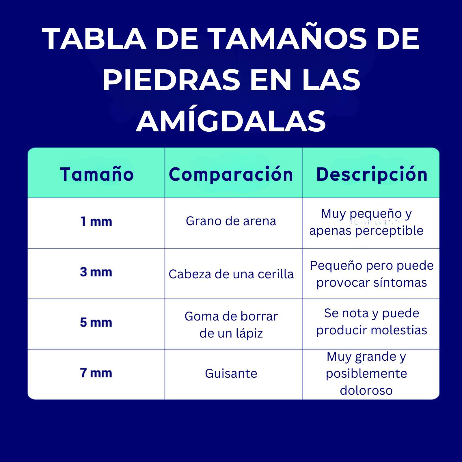 ORAVIX-Tonsil-Stone-Chart-ES-Final ORAVIX-Tonsil-Stone-Chart-ES